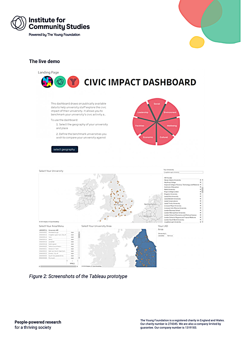 The live demo Figure 2: Screenshots of the Tableau prototype